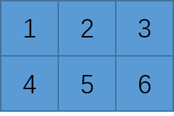 2x3张量逻辑形式